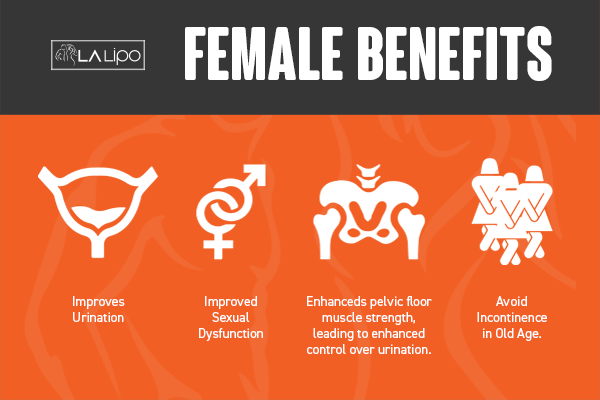 See our incontinence treatment prices and plans from LA LIPO Leytonstone