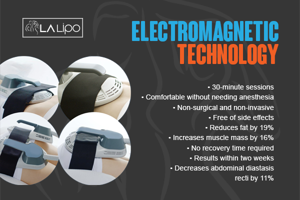 Benefits of LA-EMS Body Sculpting Treatment Leytonstone