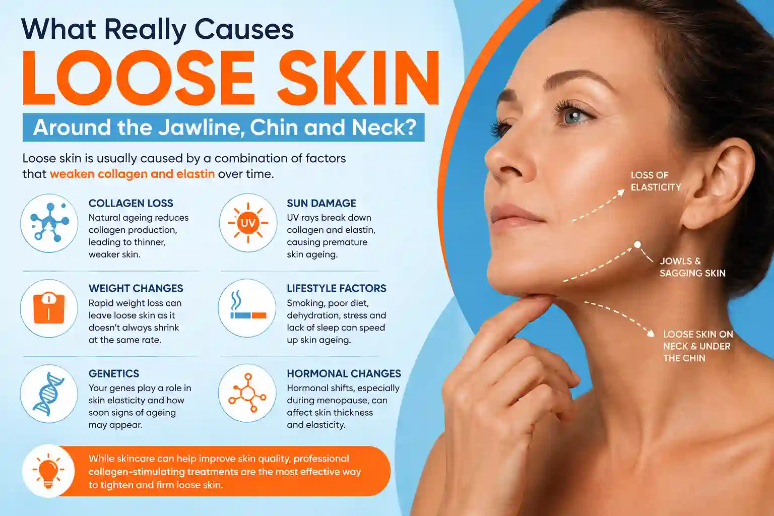 What Really Causes Loose Skin Around the Jawline, Chin and Neck Leytonstone?